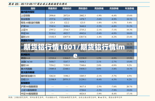 期货铝行情1801/期货铝行情lme