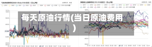 每天原油行情(当日原油费用)