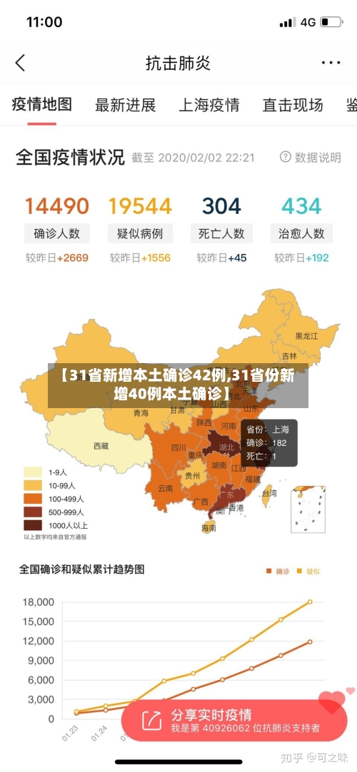 【31省新增本土确诊42例,31省份新增40例本土确诊】