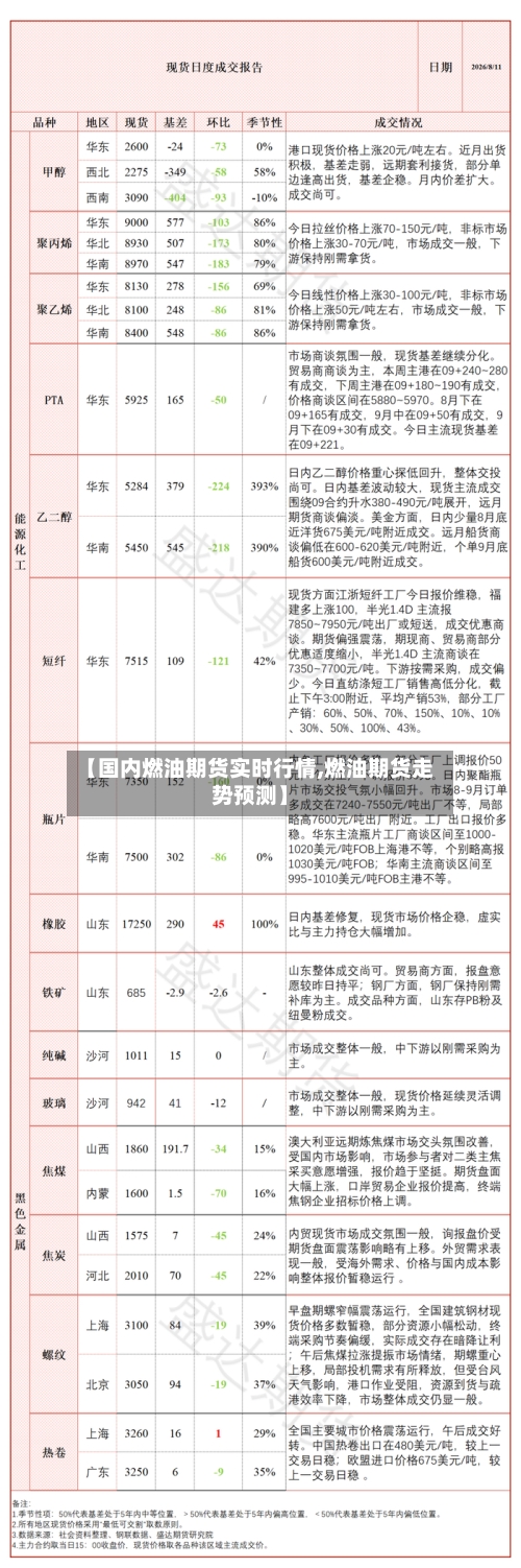 【国内燃油期货实时行情,燃油期货走势预测】