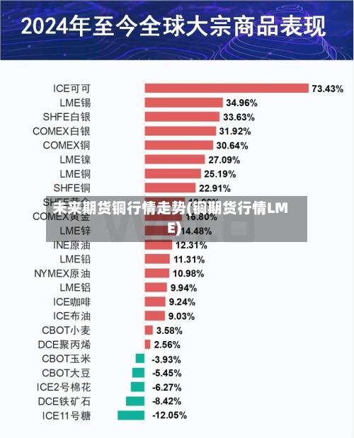 未来期货铜行情走势(铜期货行情LME)-第3张图片