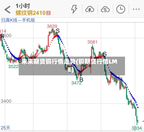 未来期货铜行情走势(铜期货行情LME)-第2张图片