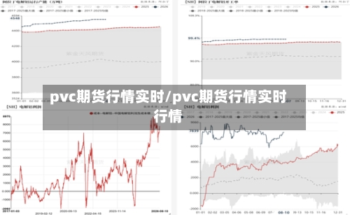 pvc期货行情实时/pvc期货行情实时行情-第2张图片