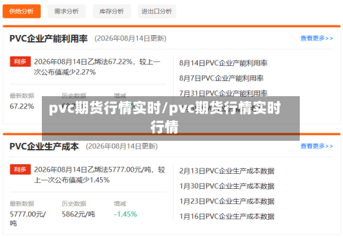 pvc期货行情实时/pvc期货行情实时行情