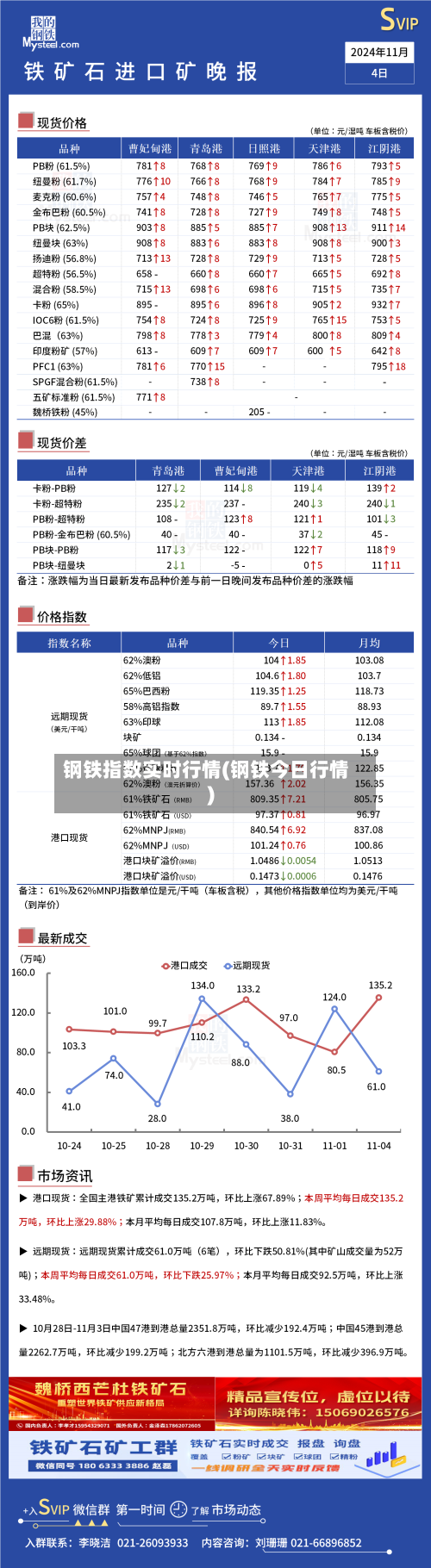 钢铁指数实时行情(钢铁今日行情)-第2张图片