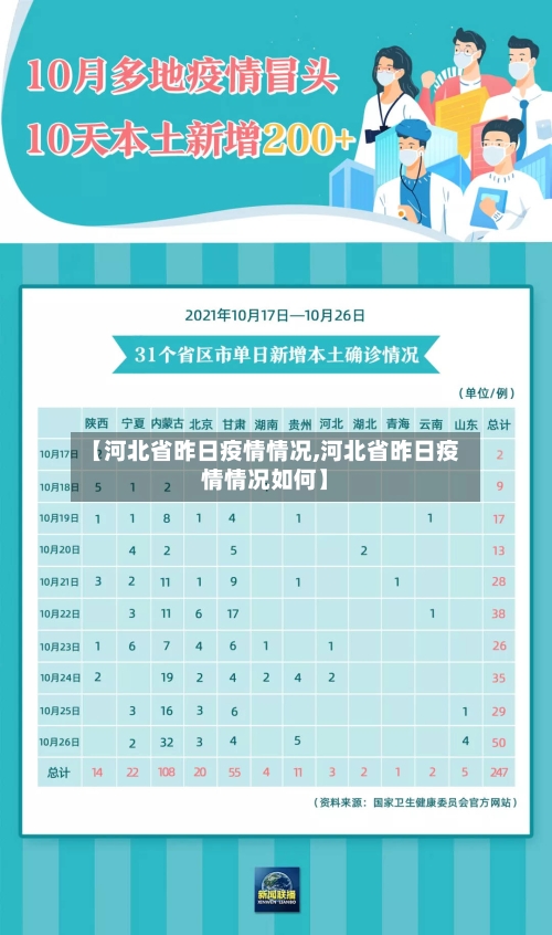 【河北省昨日疫情情况,河北省昨日疫情情况如何】