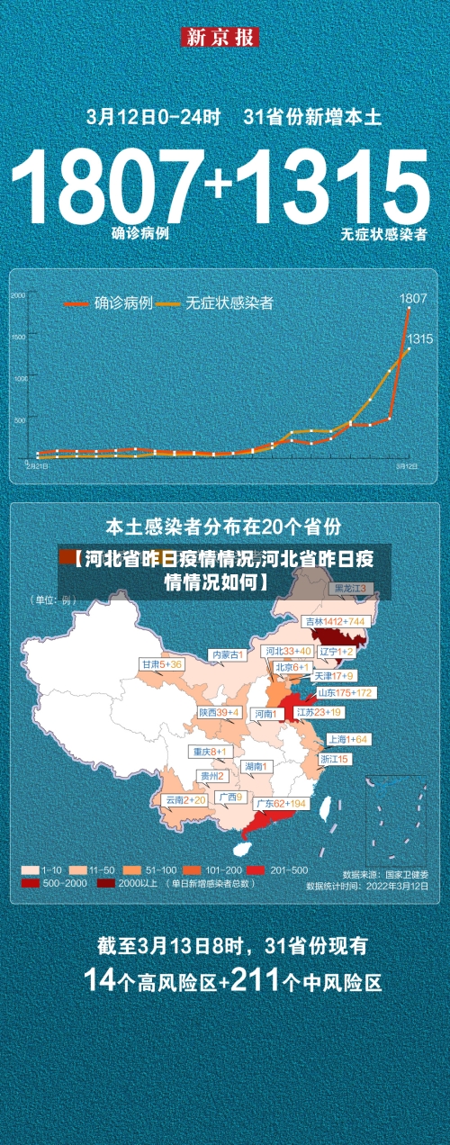 【河北省昨日疫情情况,河北省昨日疫情情况如何】-第3张图片