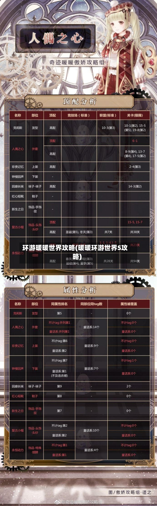 环游暖暖世界攻略(暖暖环游世界S攻略)