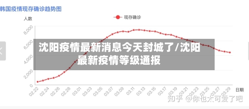 沈阳疫情最新消息今天封城了/沈阳最新疫情等级通报-第3张图片