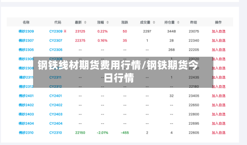 钢铁线材期货费用行情/钢铁期货今日行情