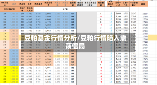 豆粕基金行情分析/豆粕行情陷入震荡僵局-第2张图片
