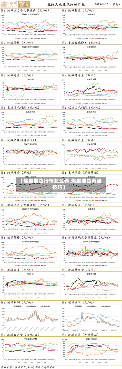 【焦炭期货行情怎么看,焦炭期货看盘技巧】-第2张图片