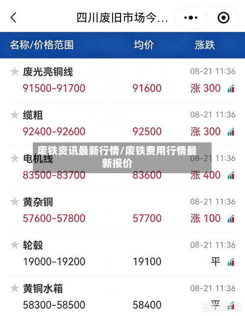 废铁资讯最新行情/废铁费用行情最新报价-第2张图片