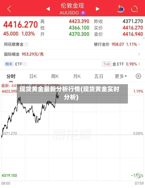 现货黄金最新分析行情(现货黄金实时分析)
