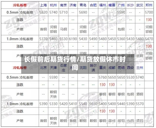 长假前后期货行情/期货放假休市时间