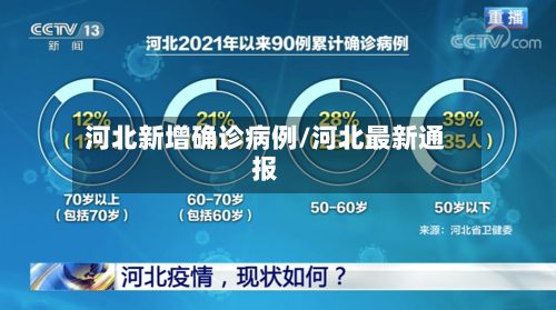 河北新增确诊病例/河北最新通报-第3张图片