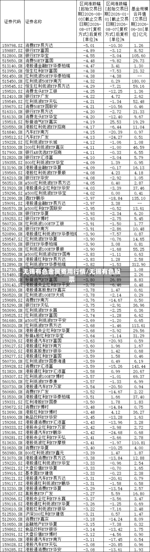 无锡有色金属费用行情/无锡有色股票