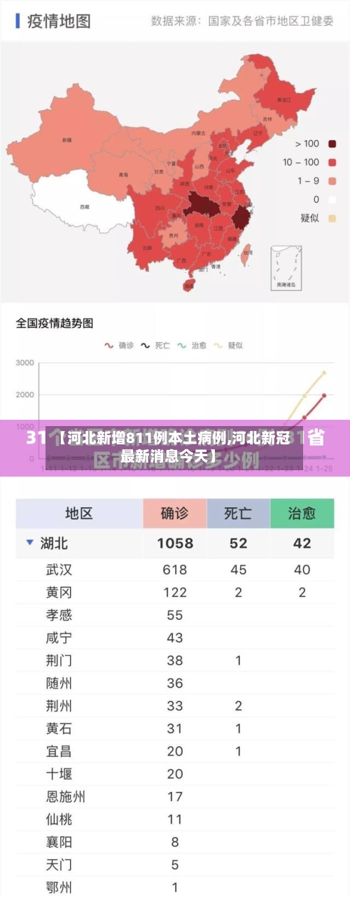 【河北新增811例本土病例,河北新冠最新消息今天】