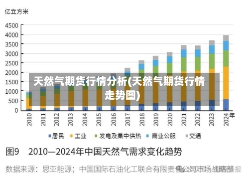 天然气期货行情分析(天然气期货行情走势图)-第2张图片