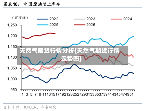 天然气期货行情分析(天然气期货行情走势图)-第3张图片