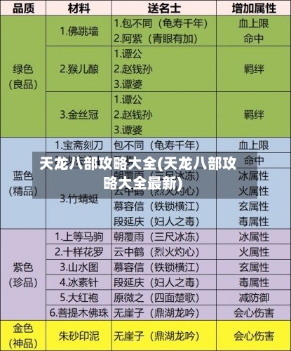天龙八部攻略大全(天龙八部攻略大全最新)
