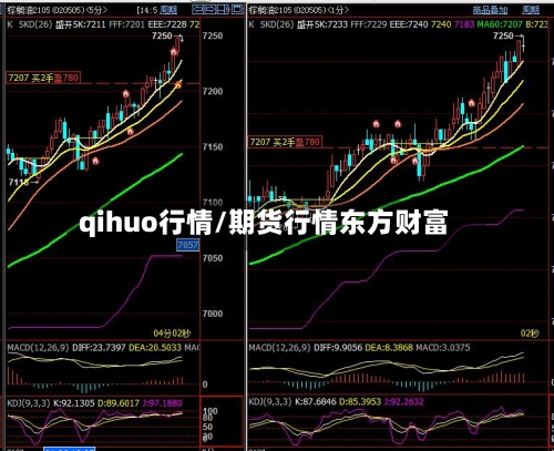 qihuo行情/期货行情东方财富-第2张图片
