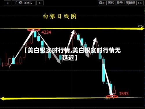 【美白银实时行情,美白银实时行情无延迟】-第2张图片