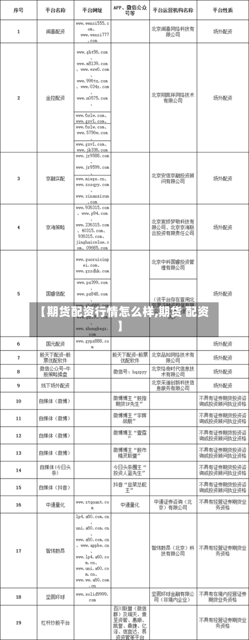 【期货配资行情怎么样,期货 配资】-第3张图片