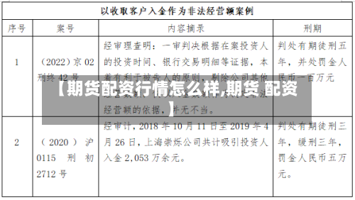 【期货配资行情怎么样,期货 配资】-第2张图片