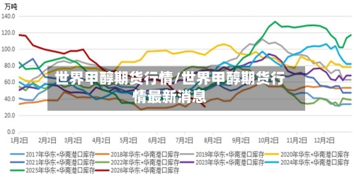 世界甲醇期货行情/世界甲醇期货行情最新消息