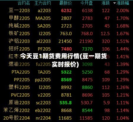 今天豆1期货费用行情(豆一期货实时报价)-第2张图片