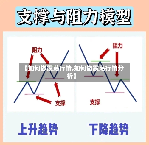 【如何做震荡行情,如何做震荡行情分析】-第2张图片