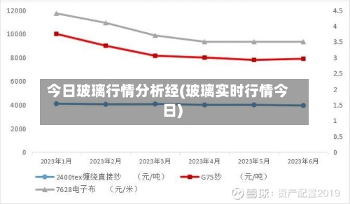 今日玻璃行情分析经(玻璃实时行情今日)