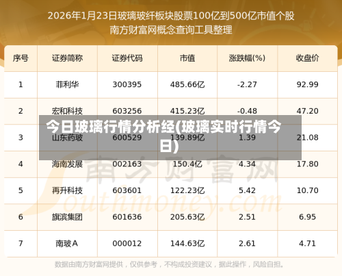 今日玻璃行情分析经(玻璃实时行情今日)-第3张图片