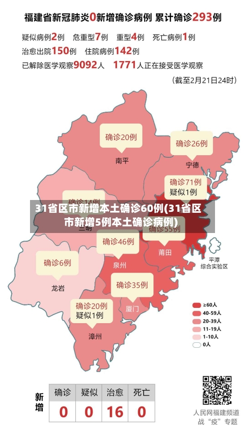 31省区市新增本土确诊60例(31省区市新增5例本土确诊病例)