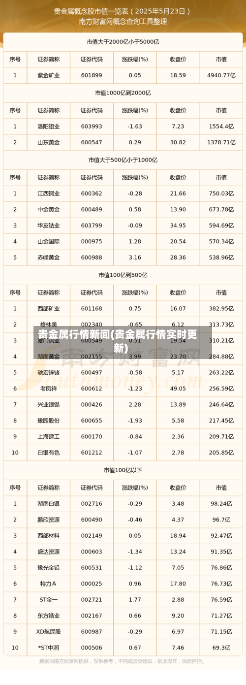 贵金属行情新闻(贵金属行情实时更新)