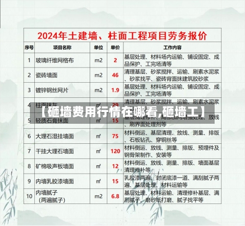 【砸墙费用行情在哪看,砸墙工】