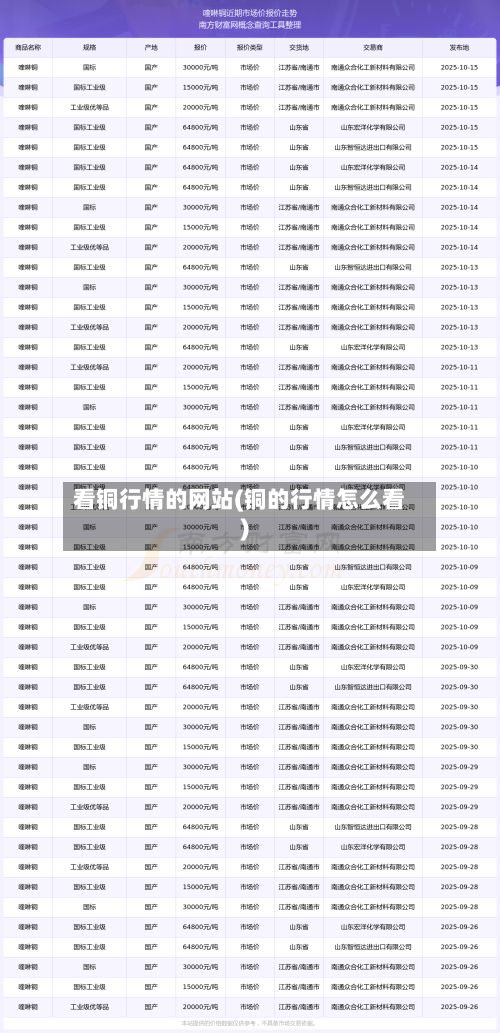 看铜行情的网站(铜的行情怎么看)