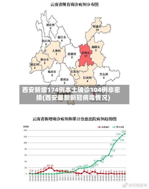 西安新增174例本土确诊104例非密接(西安最新新冠病毒情况)