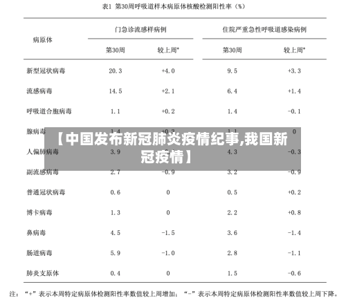 【中国发布新冠肺炎疫情纪事,我国新冠疫情】-第2张图片