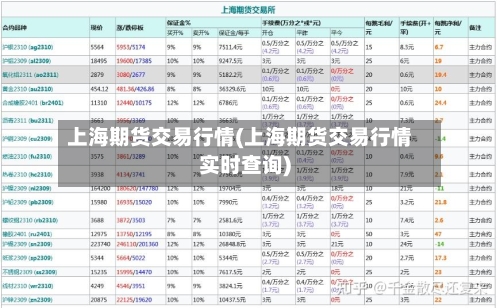 上海期货交易行情(上海期货交易行情实时查询)