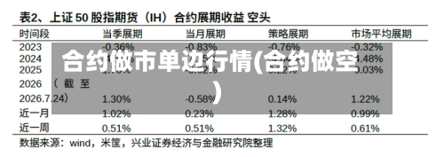 合约做市单边行情(合约做空)