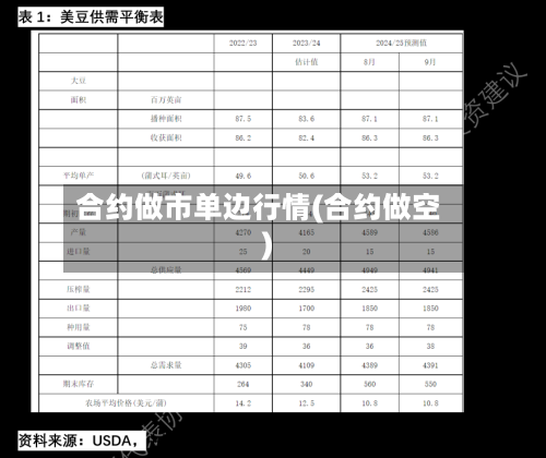 合约做市单边行情(合约做空)-第2张图片