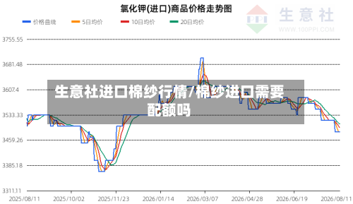 生意社进口棉纱行情/棉纱进口需要配额吗
