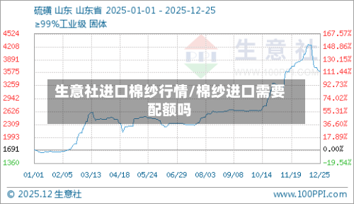生意社进口棉纱行情/棉纱进口需要配额吗-第2张图片