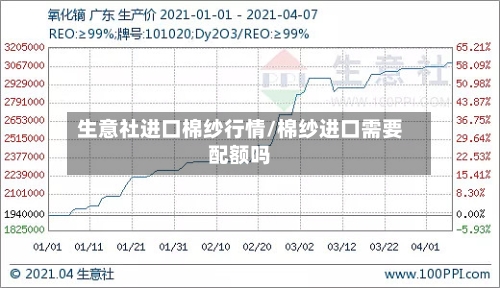 生意社进口棉纱行情/棉纱进口需要配额吗-第3张图片