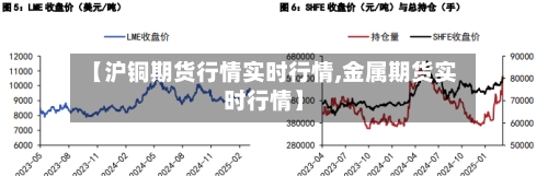 【沪铜期货行情实时行情,金属期货实时行情】-第2张图片