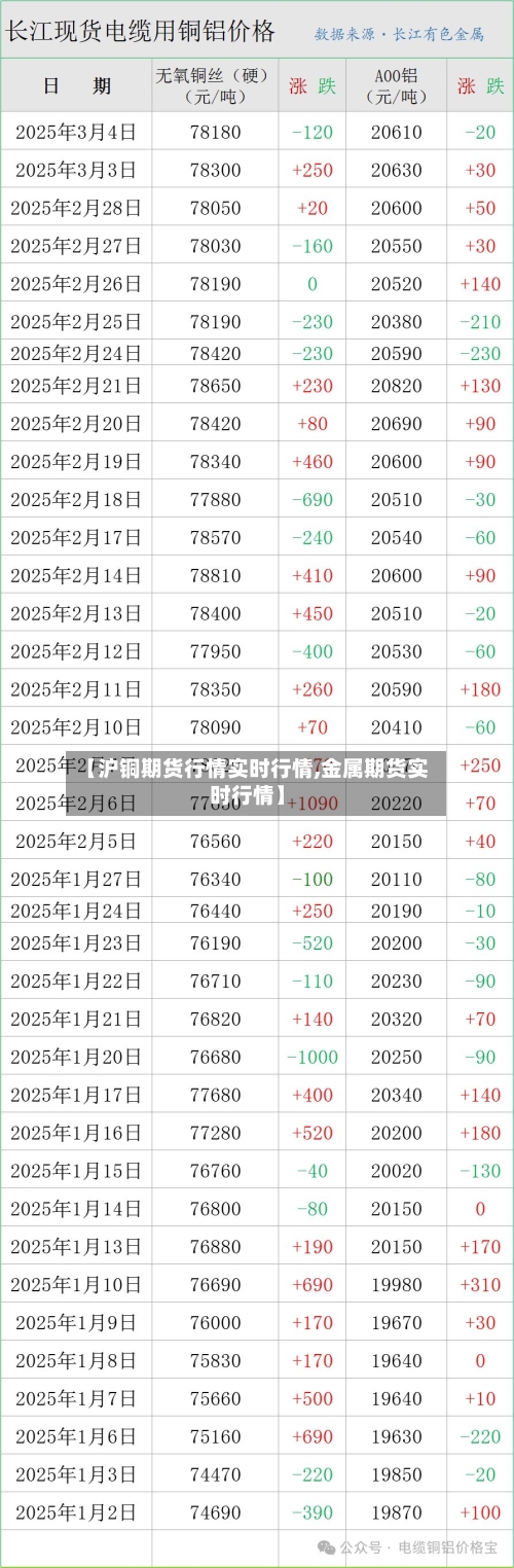 【沪铜期货行情实时行情,金属期货实时行情】-第3张图片