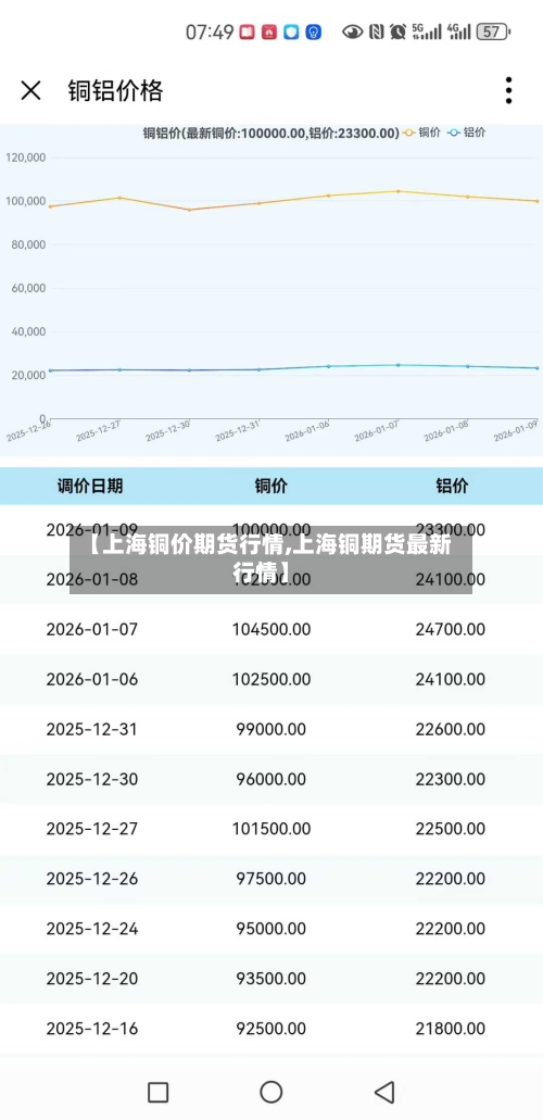 【上海铜价期货行情,上海铜期货最新行情】