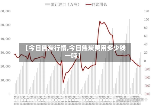 【今日焦炭行情,今日焦炭费用多少钱一吨】-第2张图片